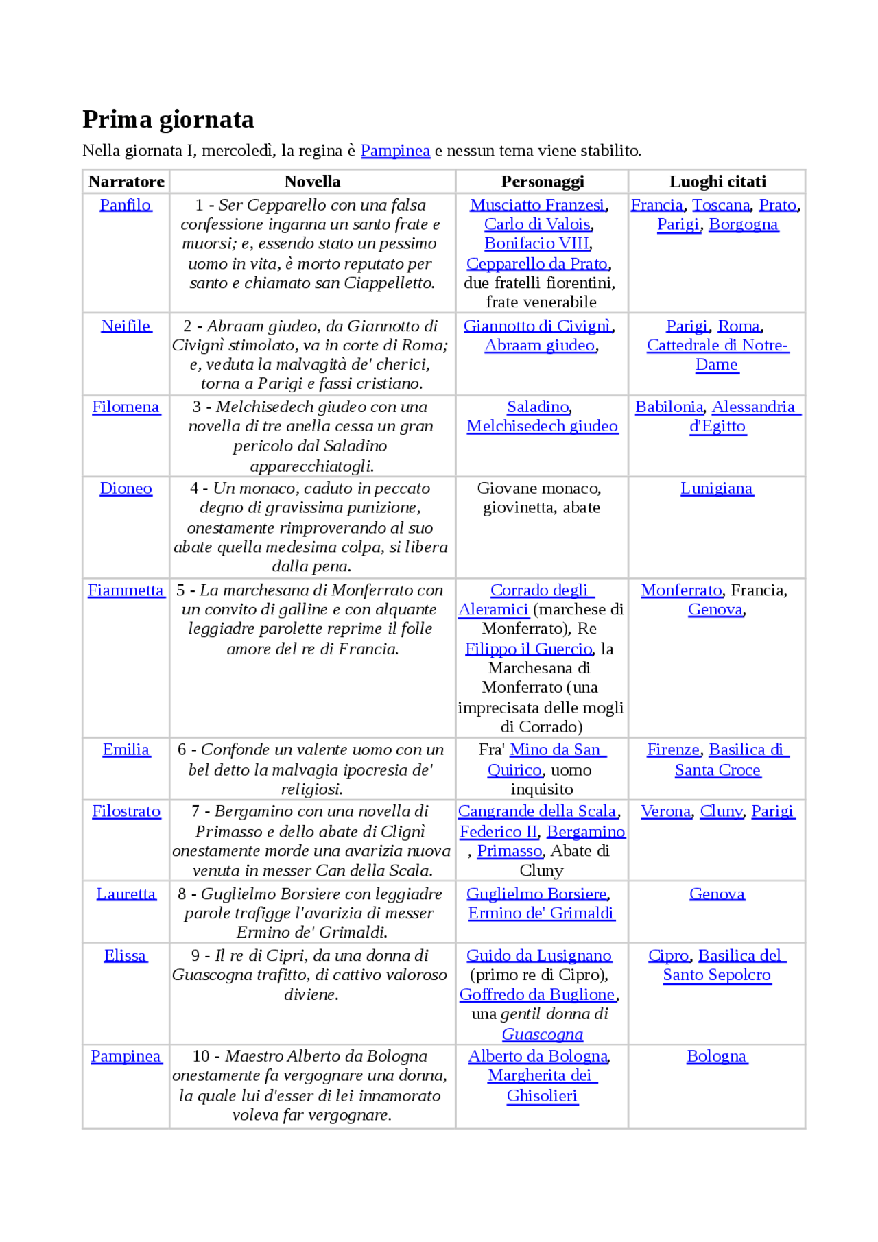 BOCCACCIO DECAMERON SCHEMA PRIMA GIORNATA Docsity