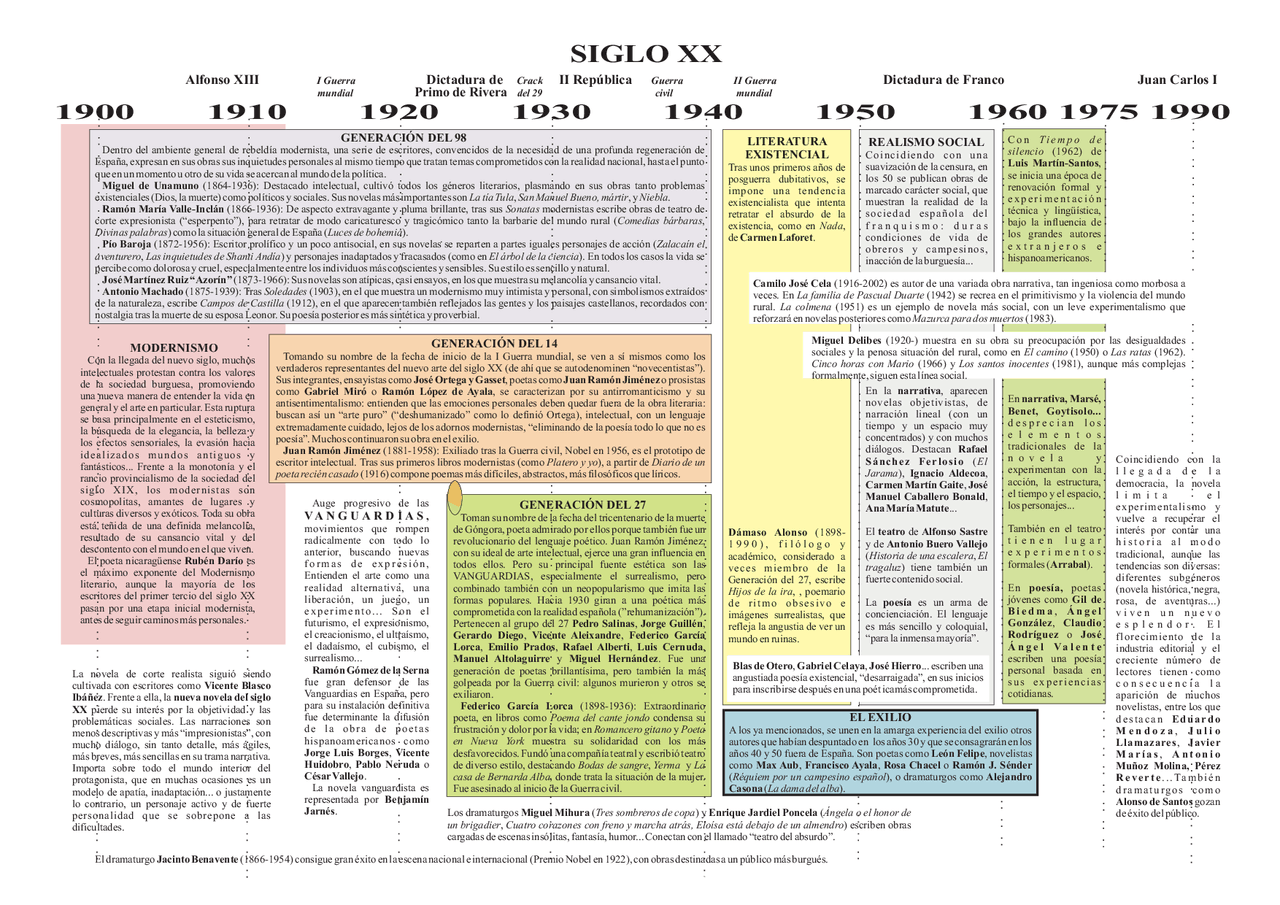 e-squemas-de-historia-de-la-literatura-espa-ola-siglo-xx-mydae