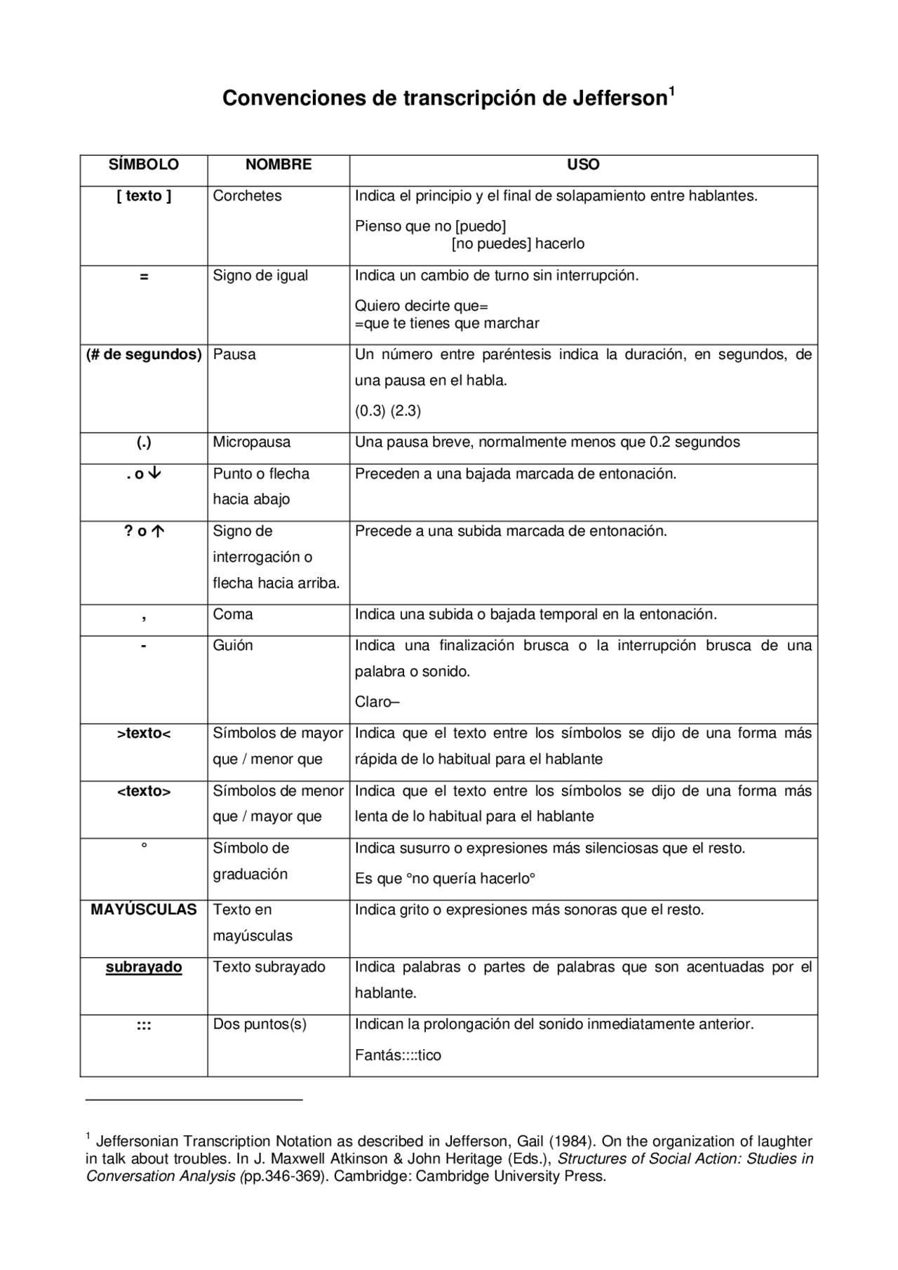 Jeffersonian Transcription Notation - Docsity