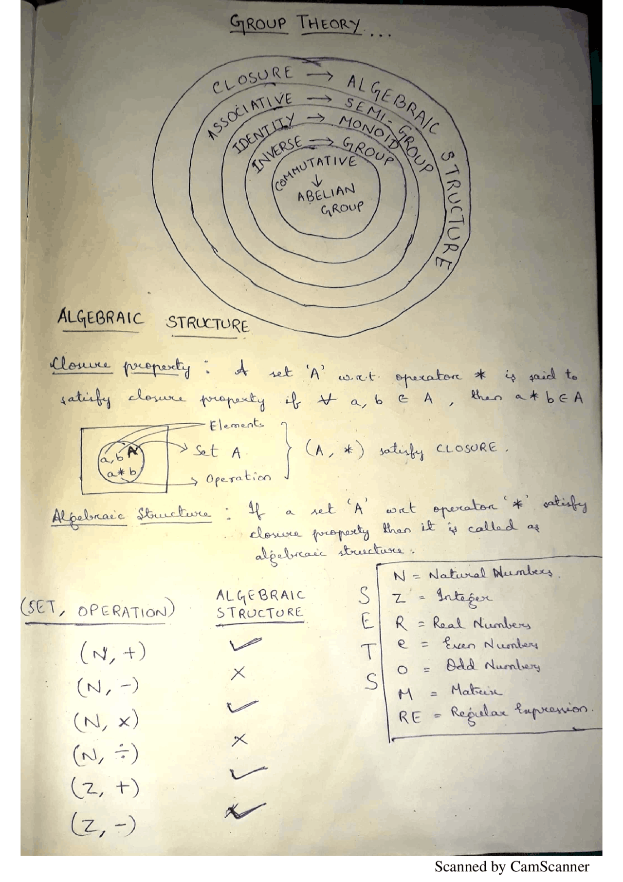 Discrete Mathematics - MA3354 3rd Semester CSE Dept | 2021 Regulation  Notes, Important Questions Answer, Question Paper Download