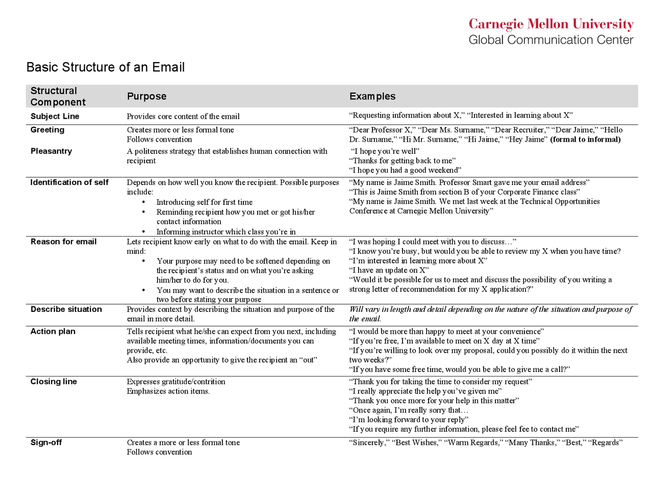 Email Structure - Handout | Study notes Communication | Docsity