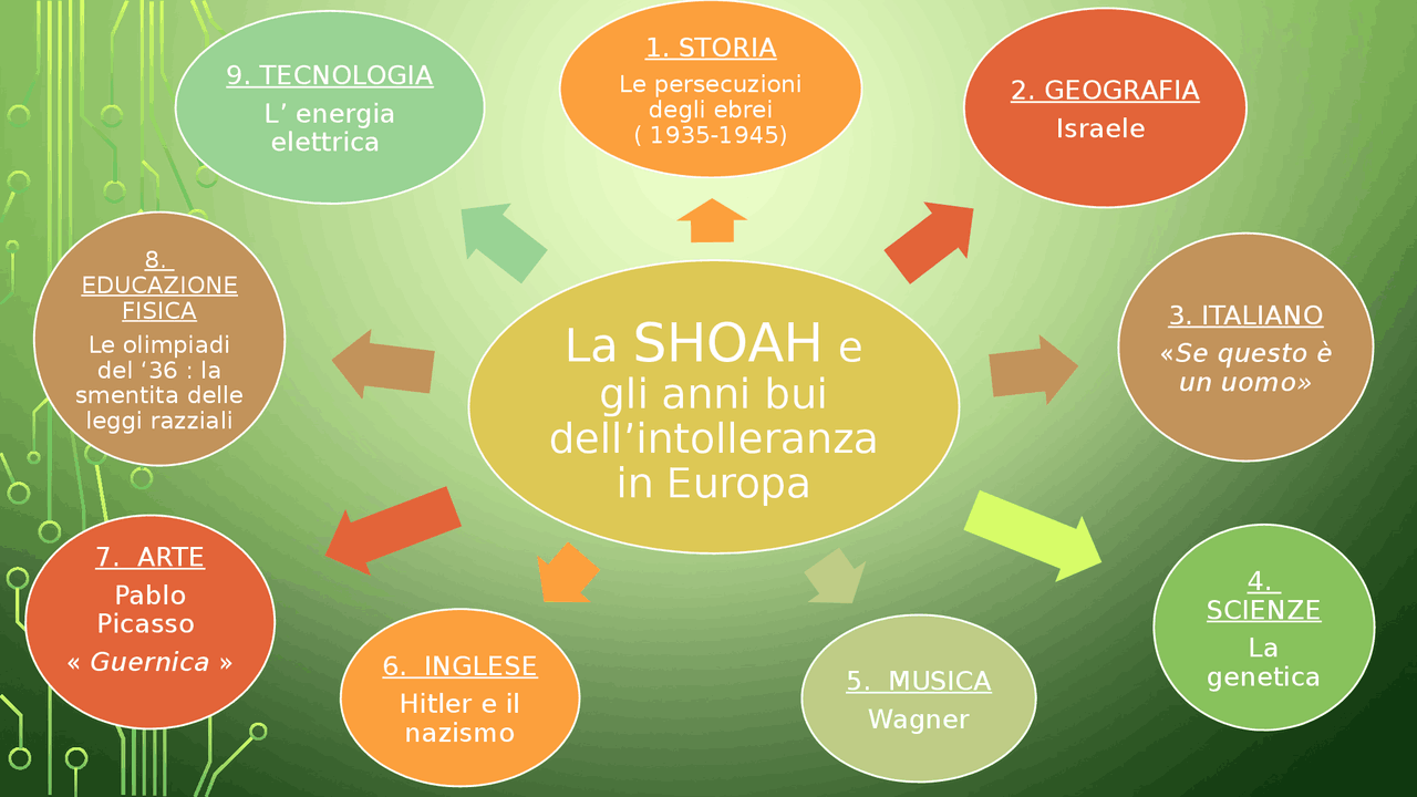 Tesina Terza Media Sulla Shoah Collegamenti