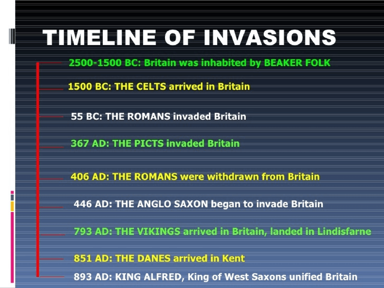 Timeline of British Invasion - Docsity