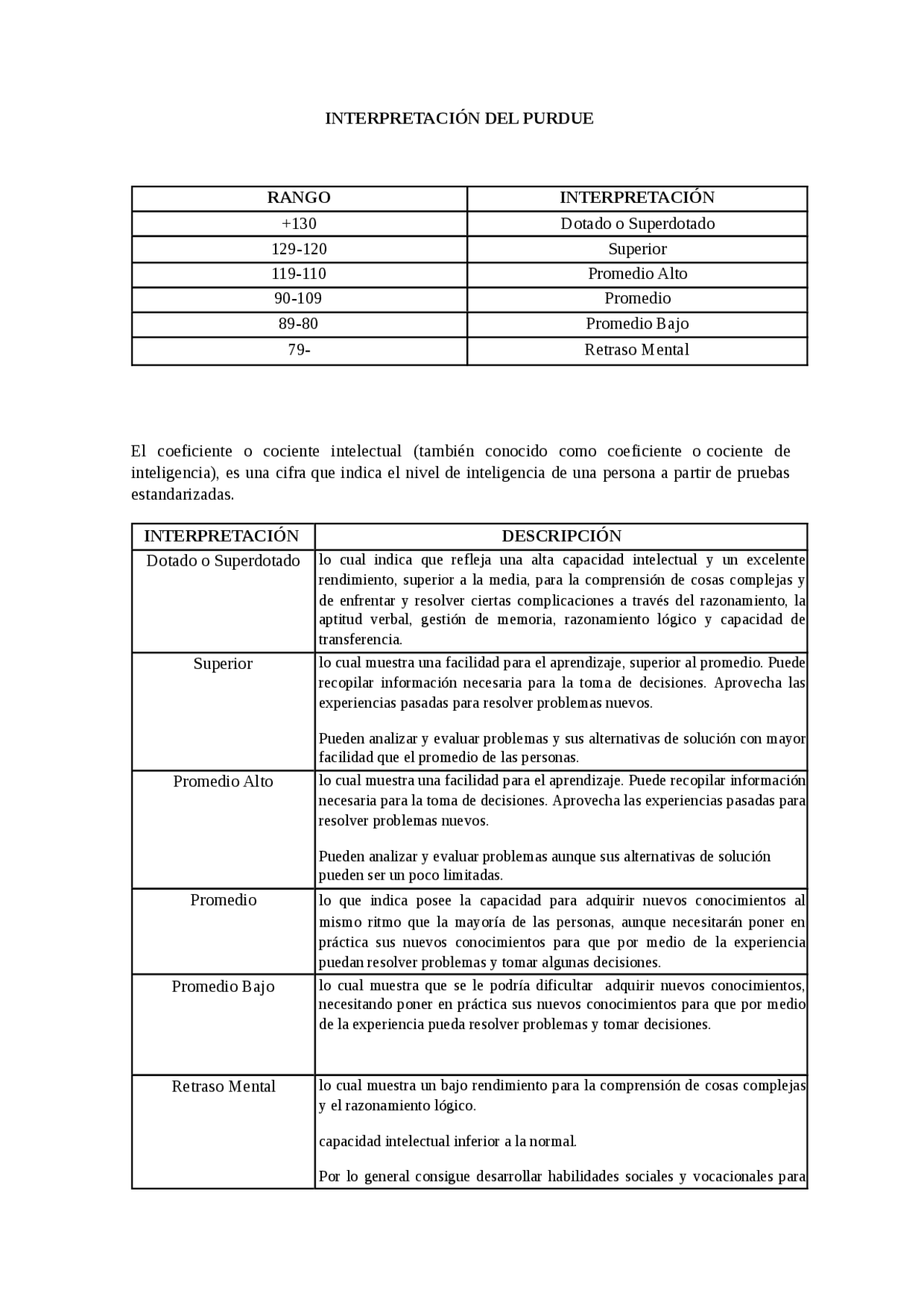 Interpretación del PURDUE | Study notes of Cognitive Psychology | Docsity