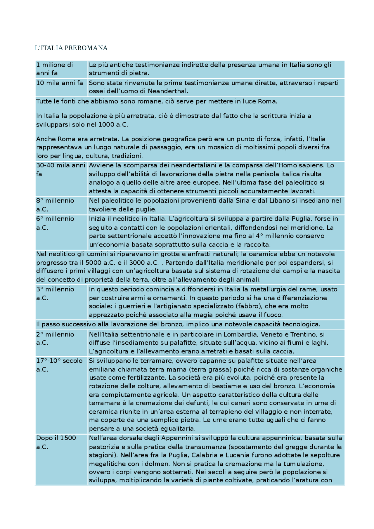 Riassunto Italia Preromana Docsity