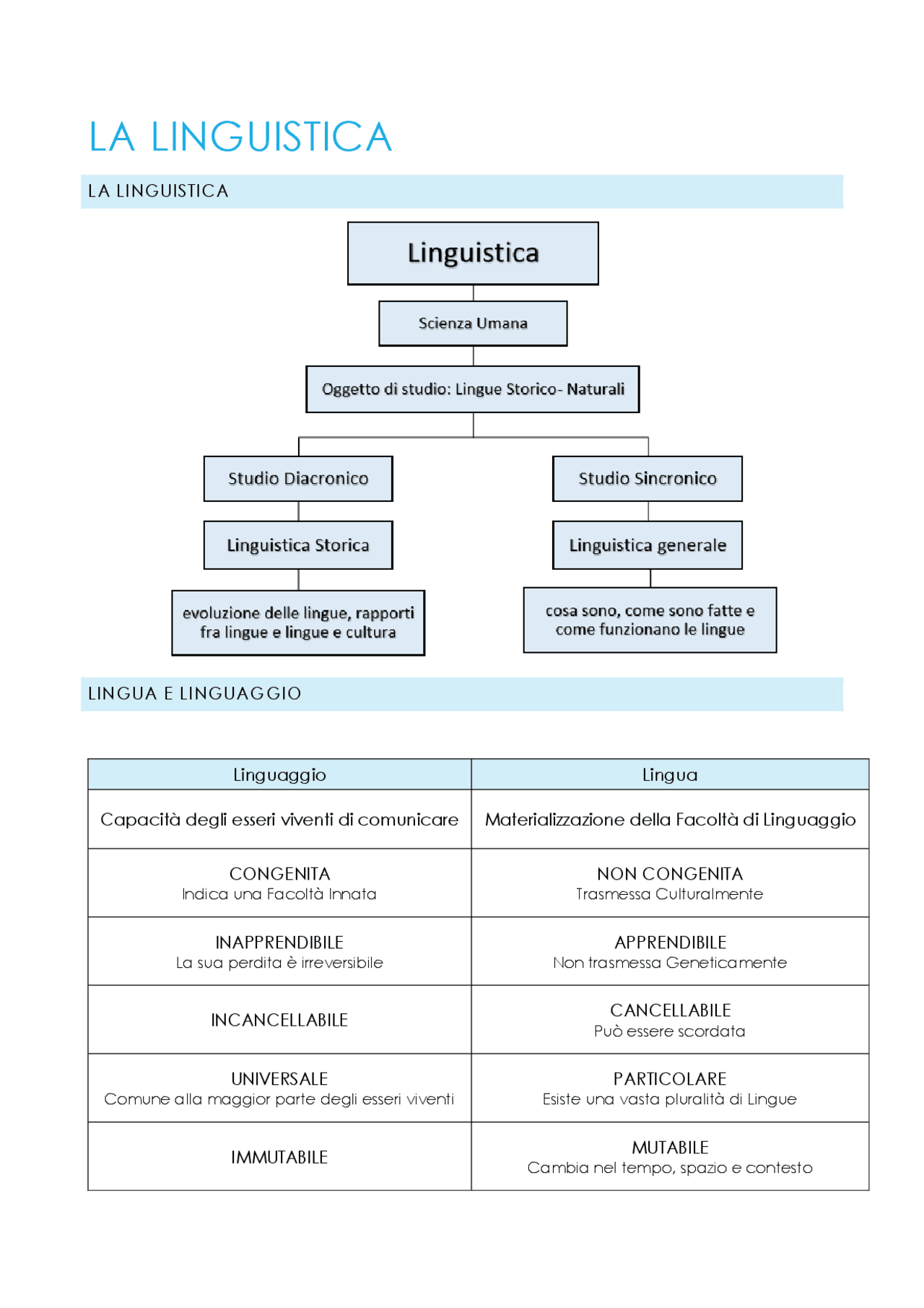 LA LINGUISTICA INTRODUZIONE Docsity