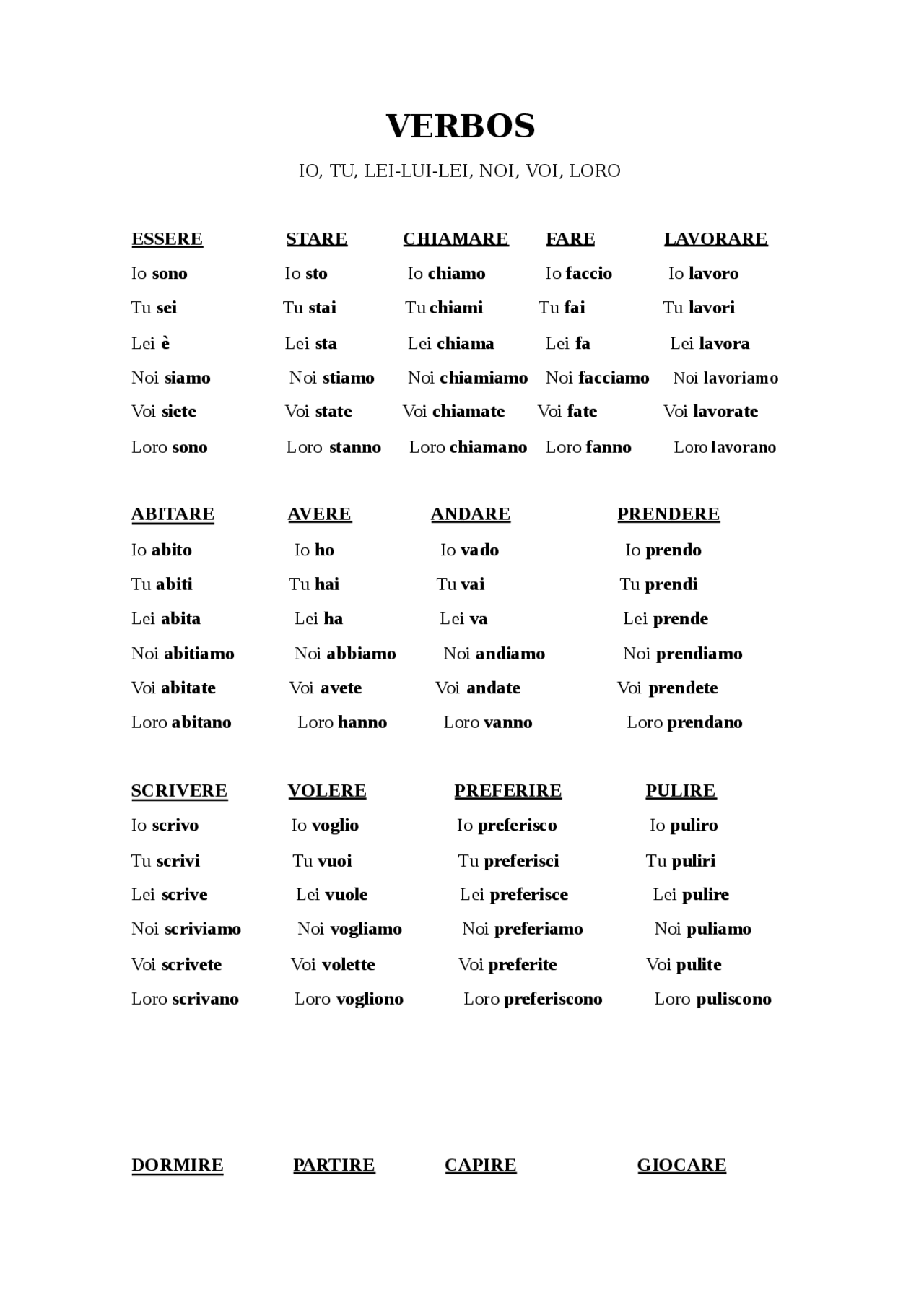Verbos conjugados en Italiano - Docsity