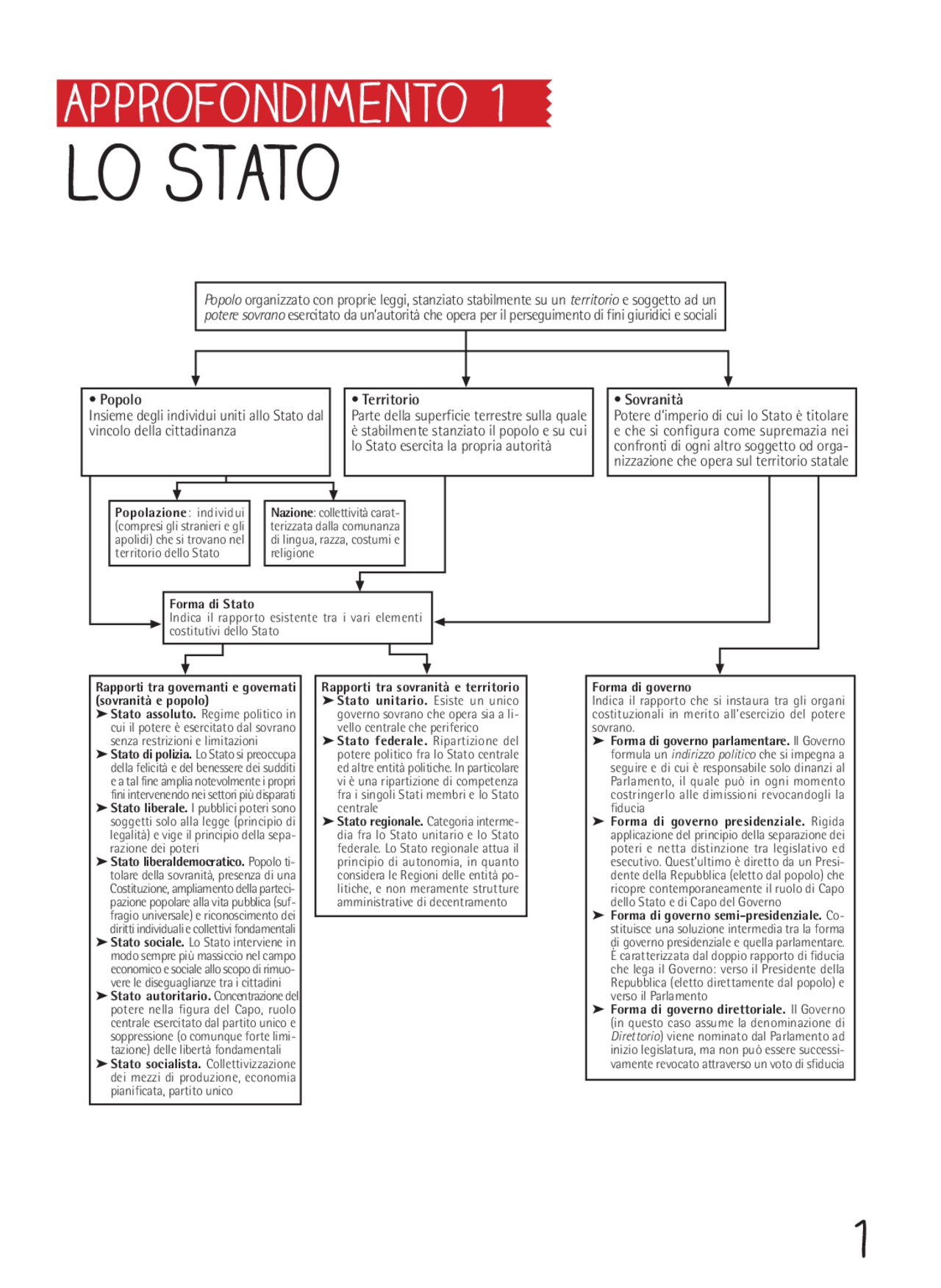 Lo Stato mappa concettuale Docsity Lo Stato mappa concettuale Docsity