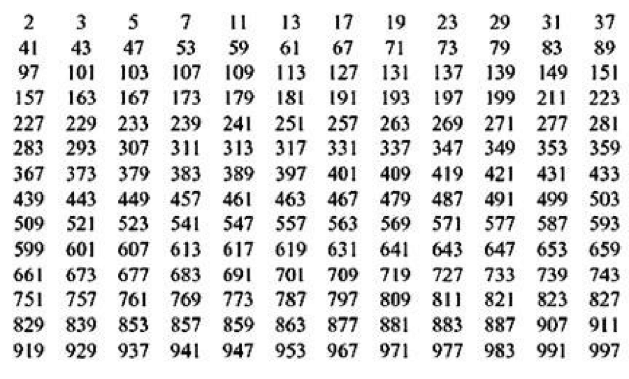 TABELLA NUMERI PRIMI Docsity TABELLA NUMERI PRIMI Docsity