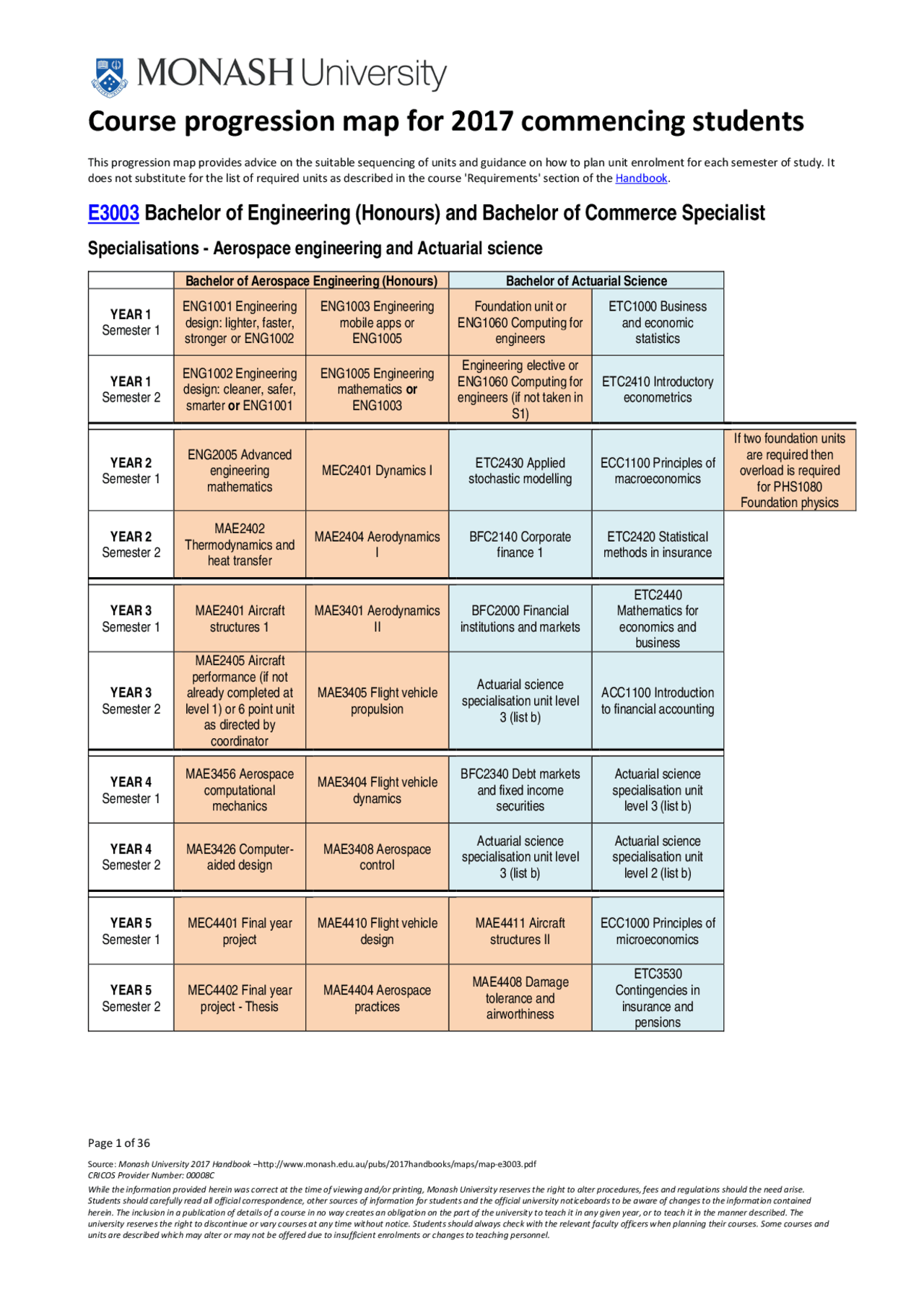 Another another course progression map - Docsity