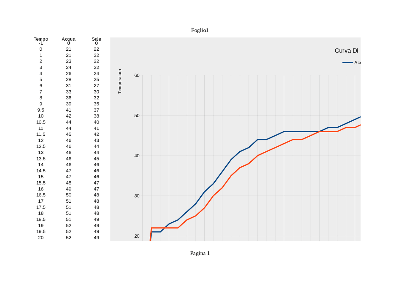 Curva di Riscaldamento/Raffreddamento Esercizi di Chimica Docsity Curva di Riscaldamento/Raffreddamento Esercizi di Chimica Docsity