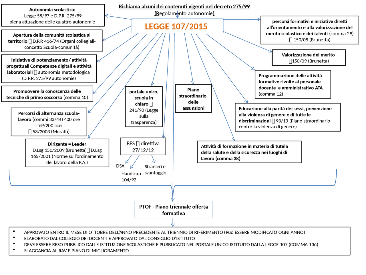 Mappa Concettuale Sulla Legge 107 2015 Riforma Della Scuola Dispense mappa-concettuale-sulla-legge-107-2015-riforma-della-scuola-dispense