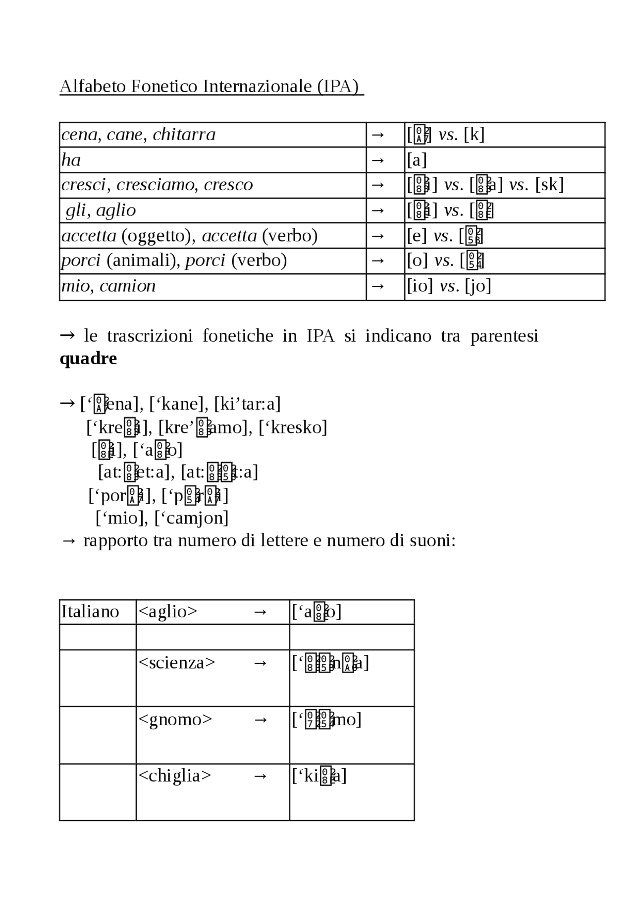 Italian Ipa Examples Dispensa alfabeto IPA - Docsity