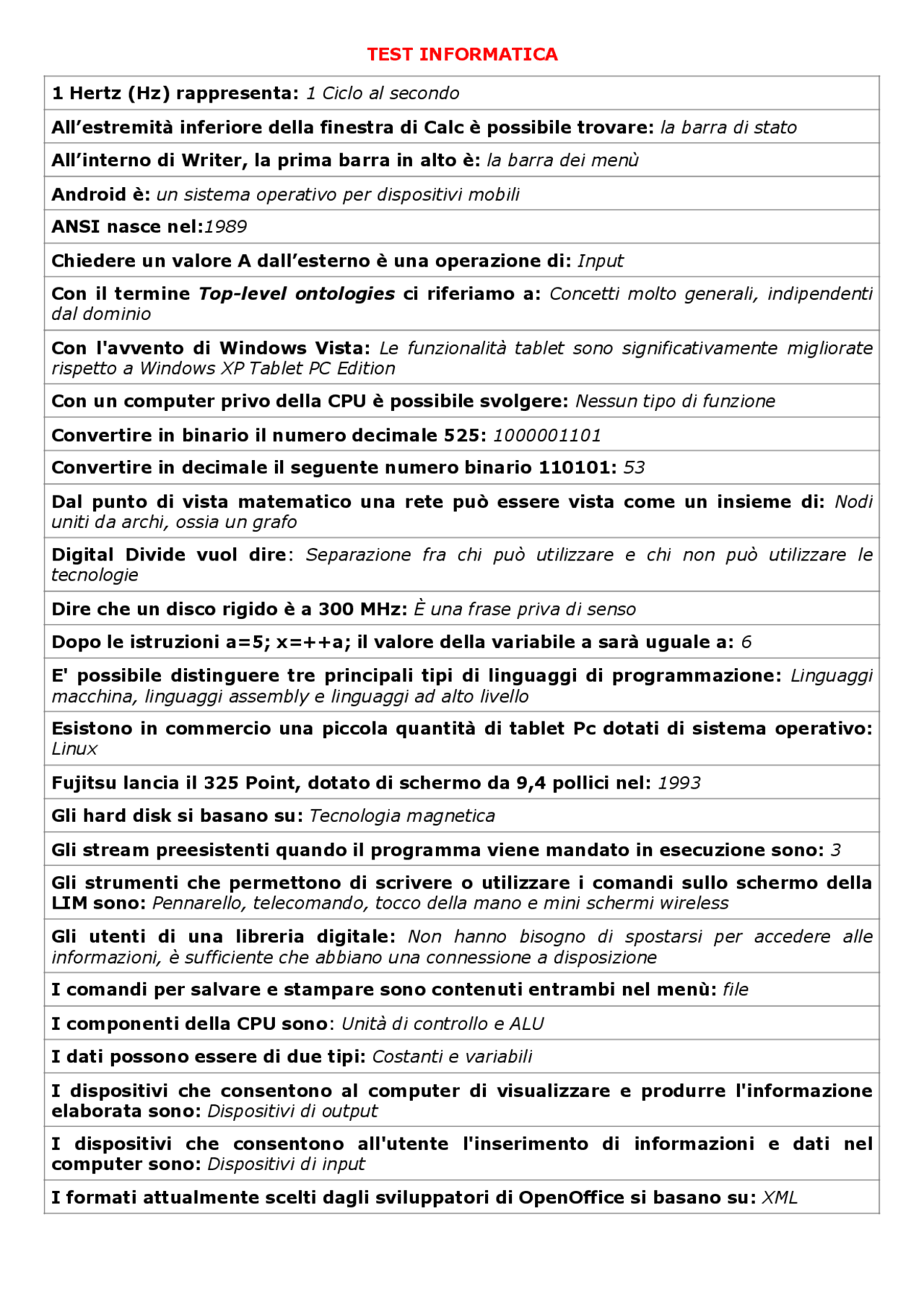 Test informatica unipegaso | Prove d'esame di Elementi di Informatica ...
