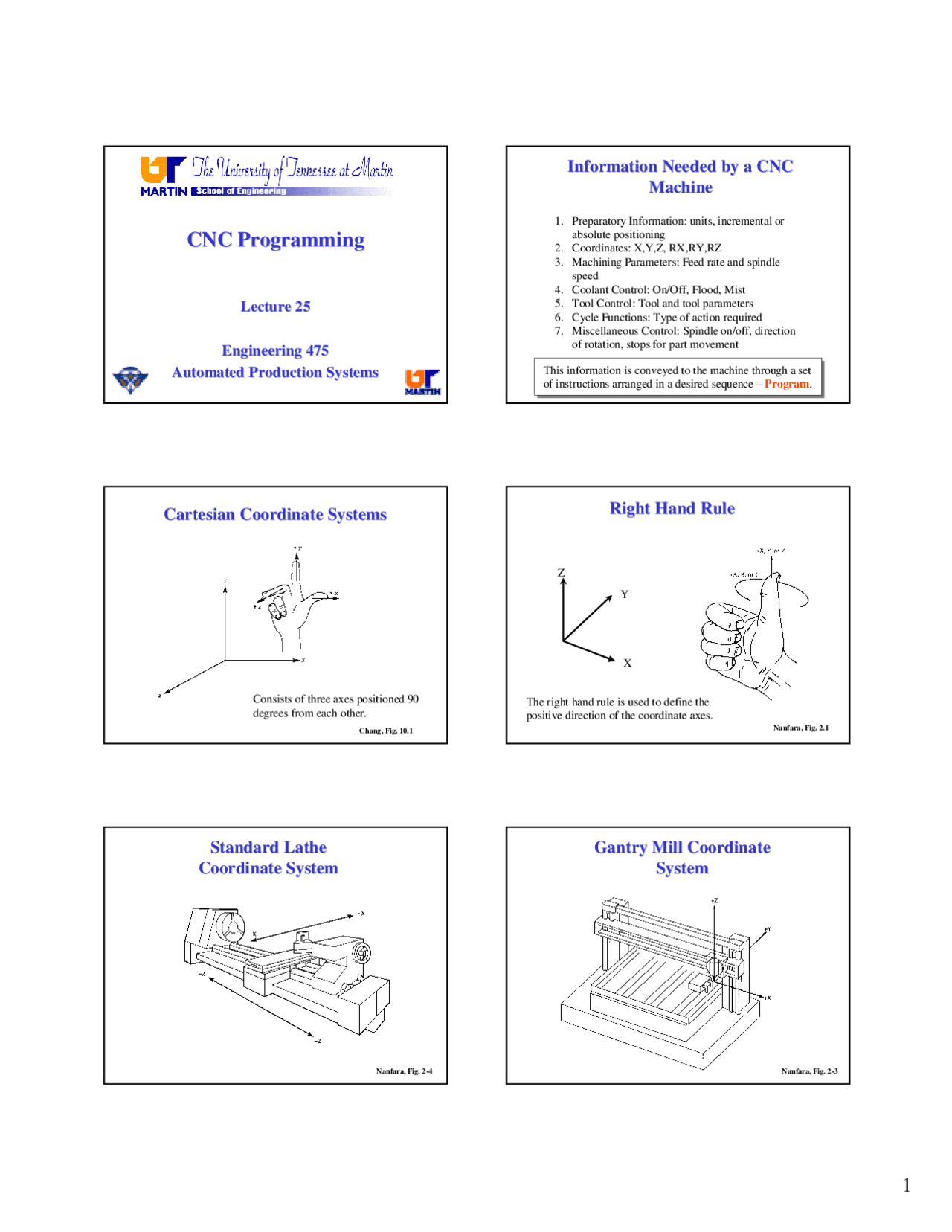 25 CNC programming.pdf - Docsity