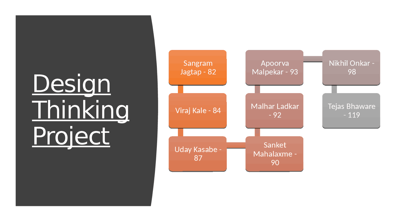 Design thinking problem solution - Docsity
