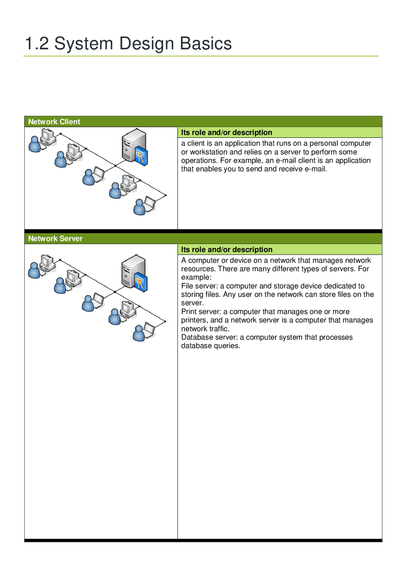 IB Computer Science: System Design Basics Notes | Study notes Computer ...