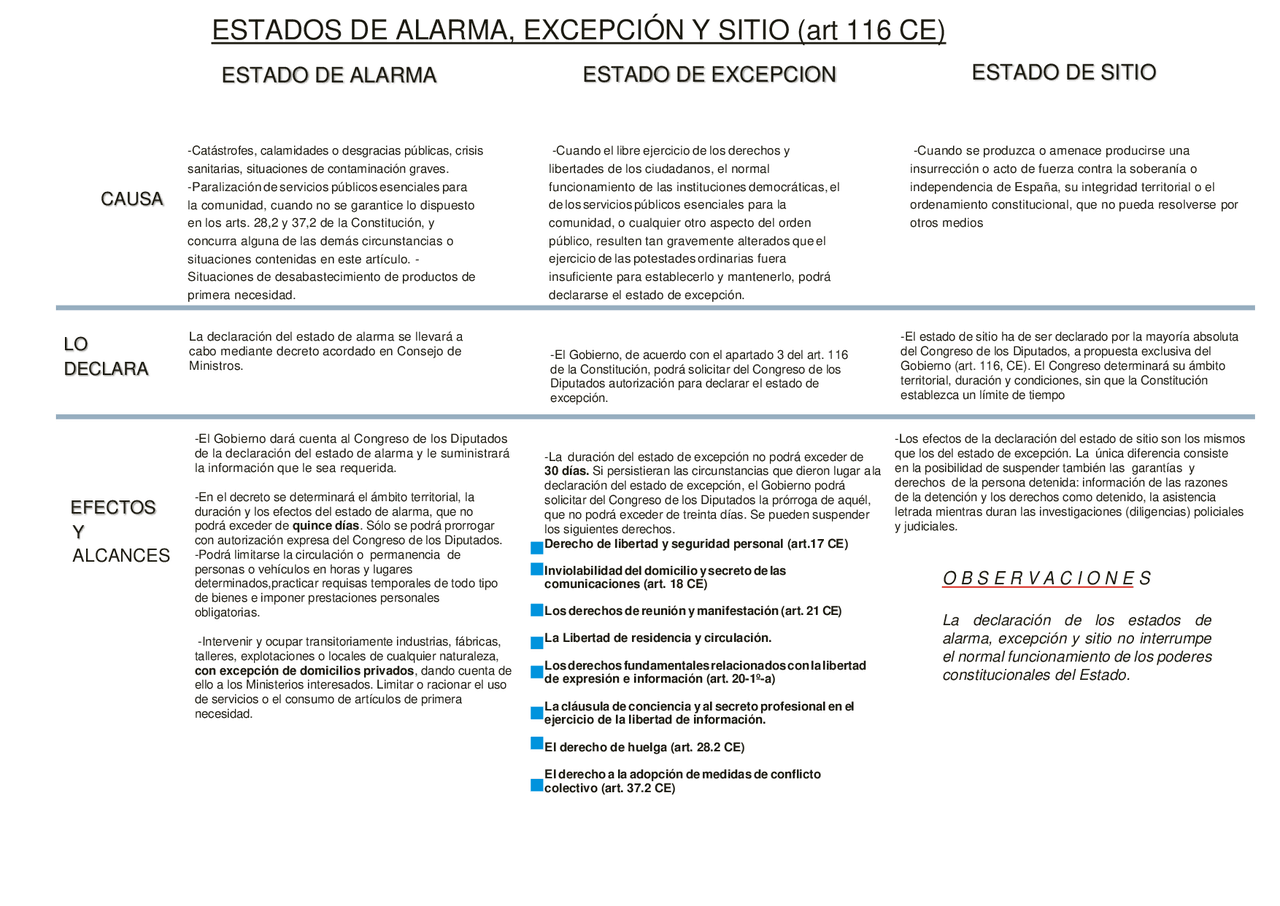 Estados de alarma, excepción y sitio Docsity
