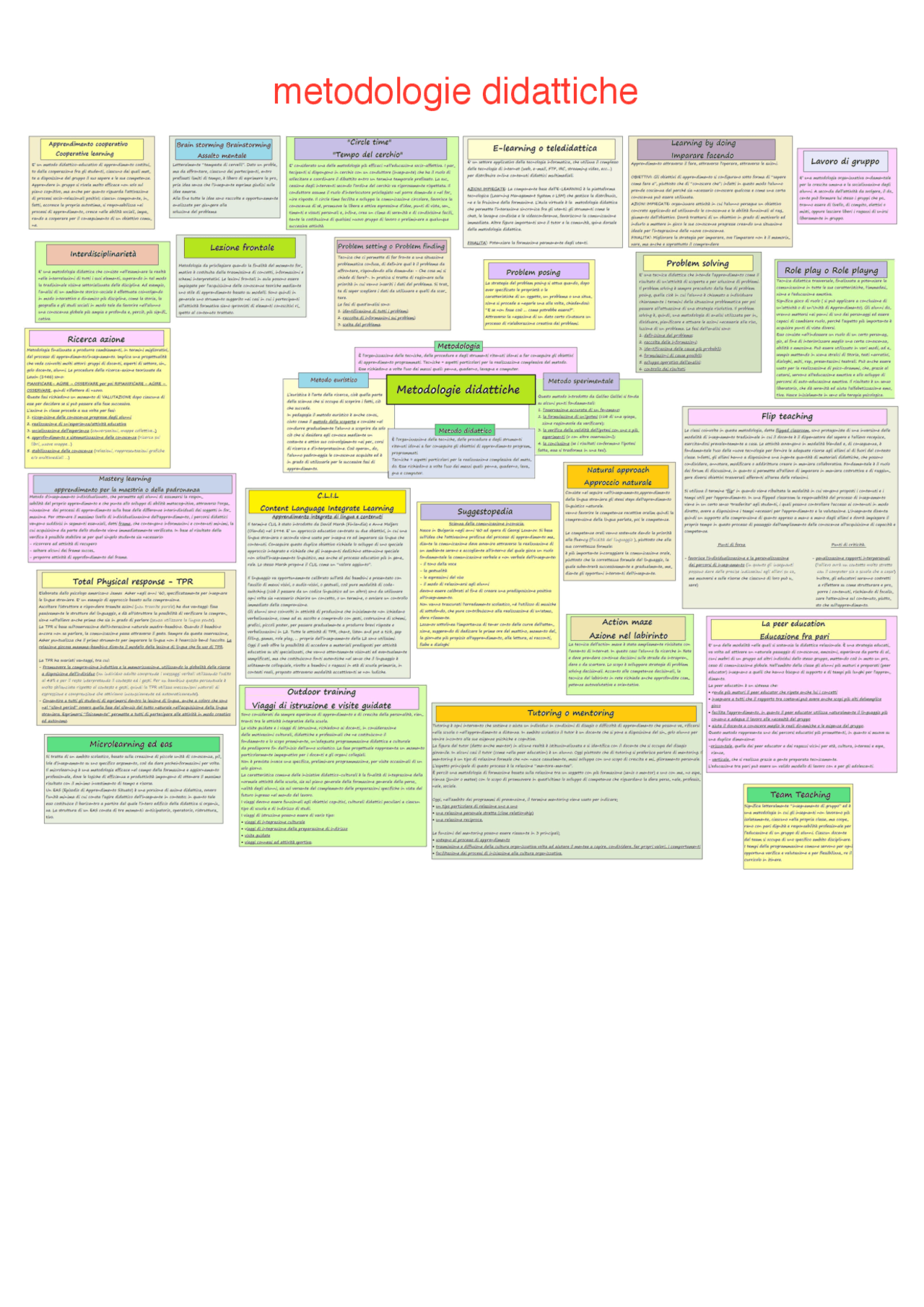 Metodologie didattiche lavoro di gruppo Schemi e mappe concettuali di Lingua Italiana Docsity Metodologie didattiche lavoro di gruppo Schemi e mappe concettuali di Lingua Italiana Docsity