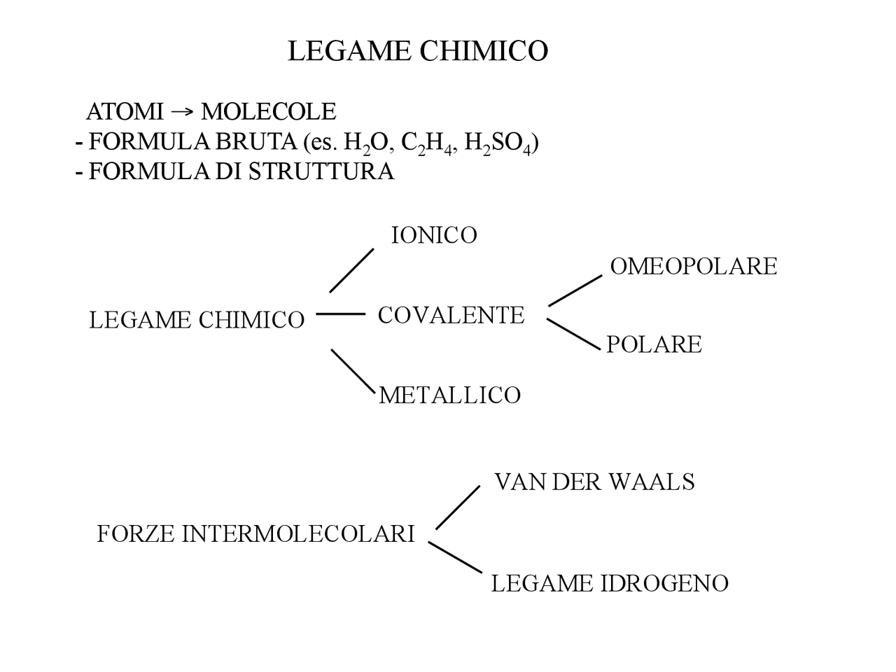 Tipi Di Legame Chimico : Cosa è un legame chimico spiegato ai bambini ...