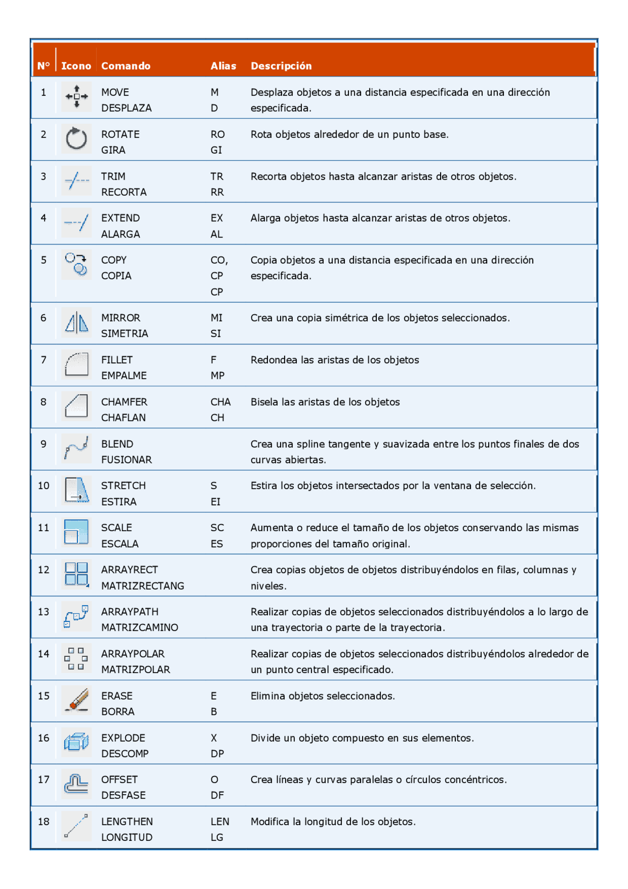 Basic controls for autocad - Docsity