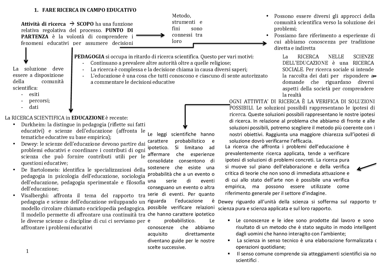 Metodologia Della Ricerca In Educazione E Formazione Metodologia della ricerca in educazione e formazione. Di Pietro