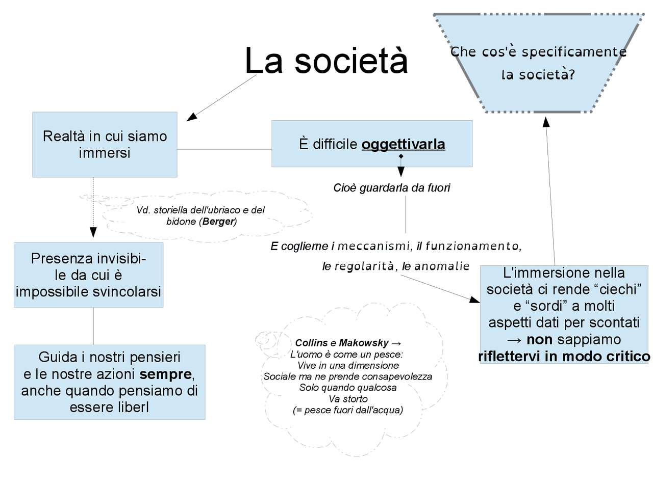 La società nei suoi diversi tipi e definizioni - Docsity