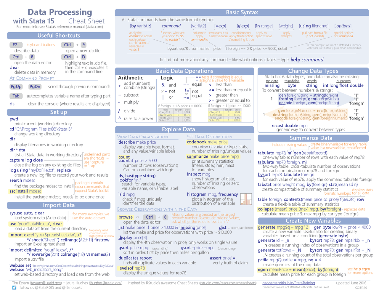 Stata cheat sheets 1.5 | Schemes and Mind Maps Statistics - Docsity