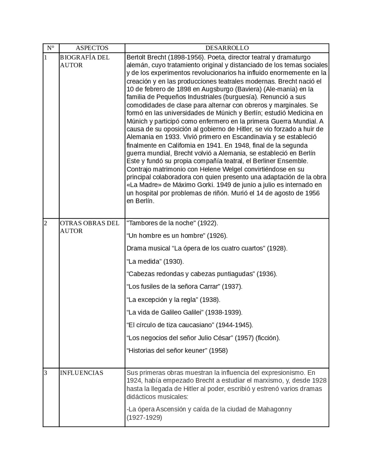 Analisis De La Obra Madre Coraje Docsity