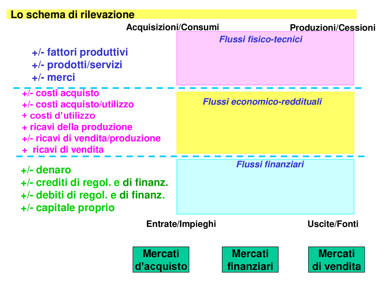 Esercizi di economia aziendale | Esercizi di Economia Aziendale | Docsity