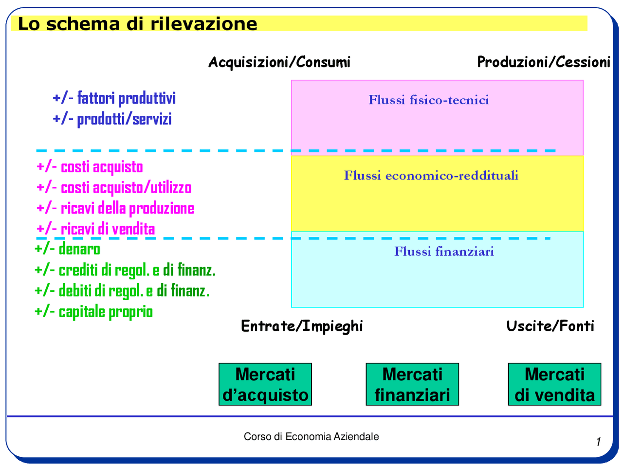 Esercizi di economia aziendale - Docsity