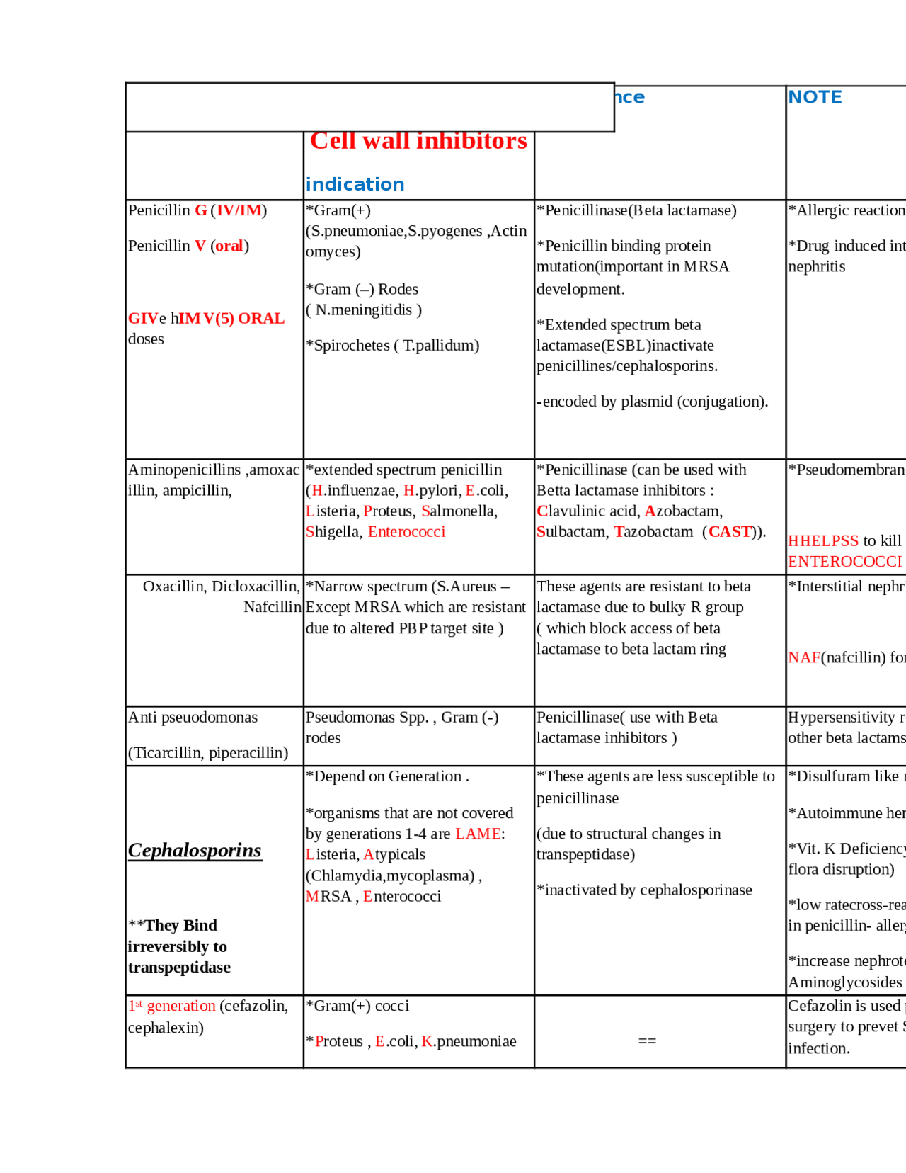 Pharmacology notes pdf 1 - Docsity