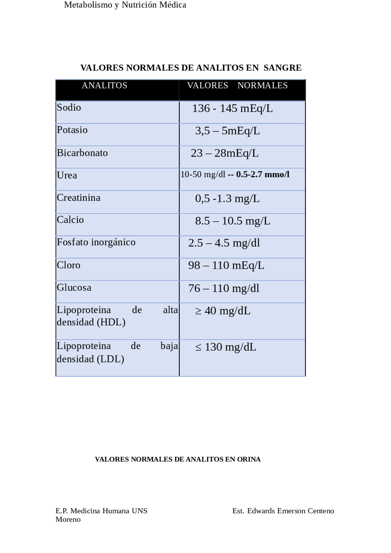 VALORESNORMALESDEANALITOSENSANGRE Docsity