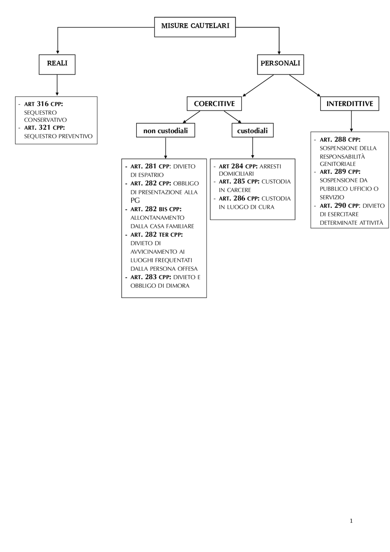 Schemi Di Procedura Penale II Docsity schemi-di-procedura-penale-ii-docsity