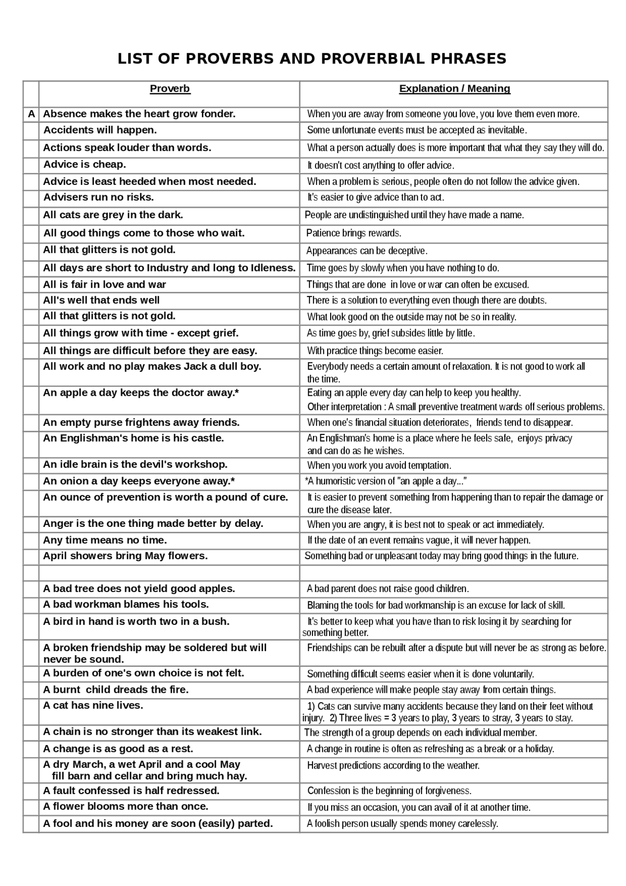 Proverbs and Proverbial Phrases - Docsity