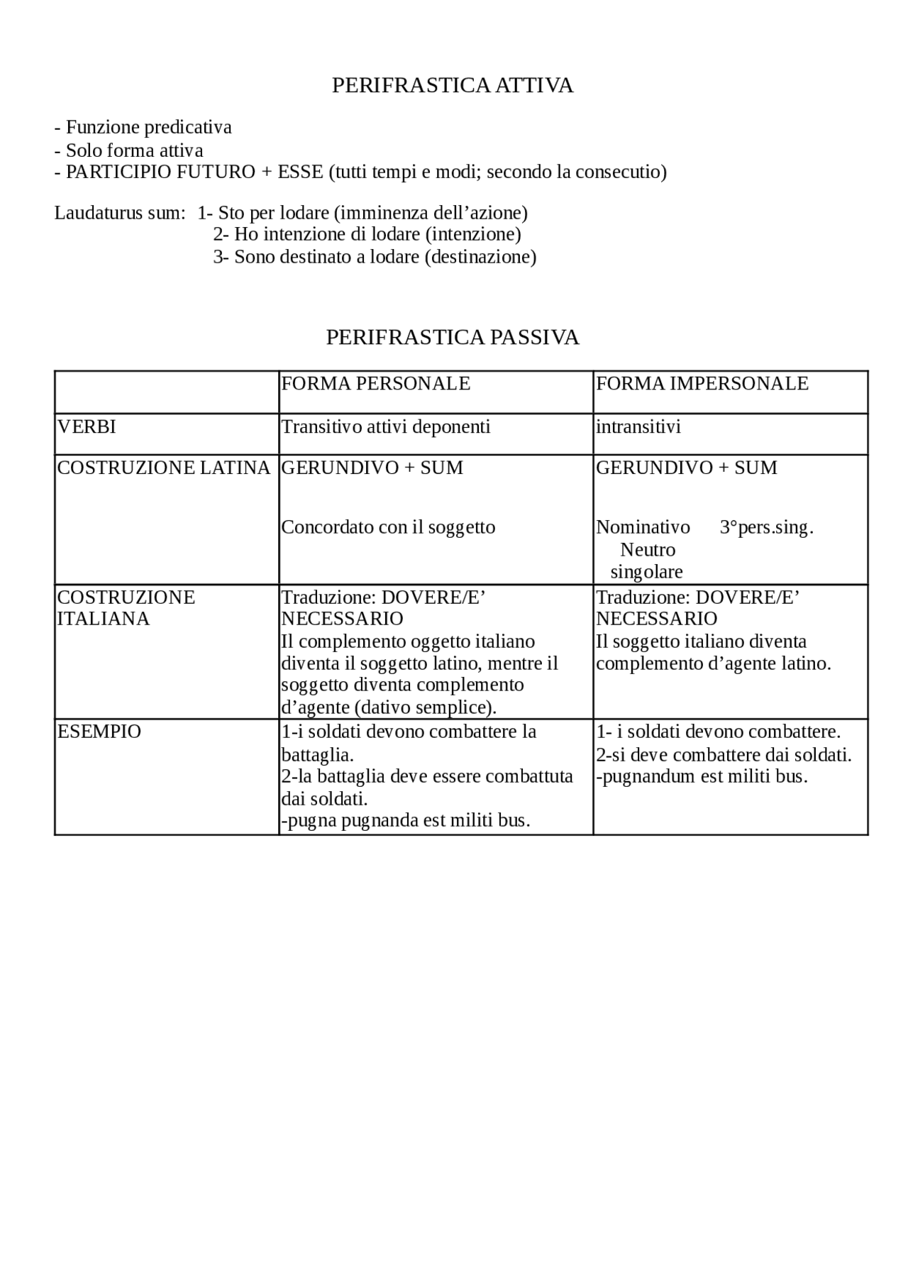 PERIFRASTICA ATTIVA E PASSIVA Schemi E Mappe Concettuali Di Latino perifrastica-attiva-e-passiva-schemi-e-mappe-concettuali-di-latino