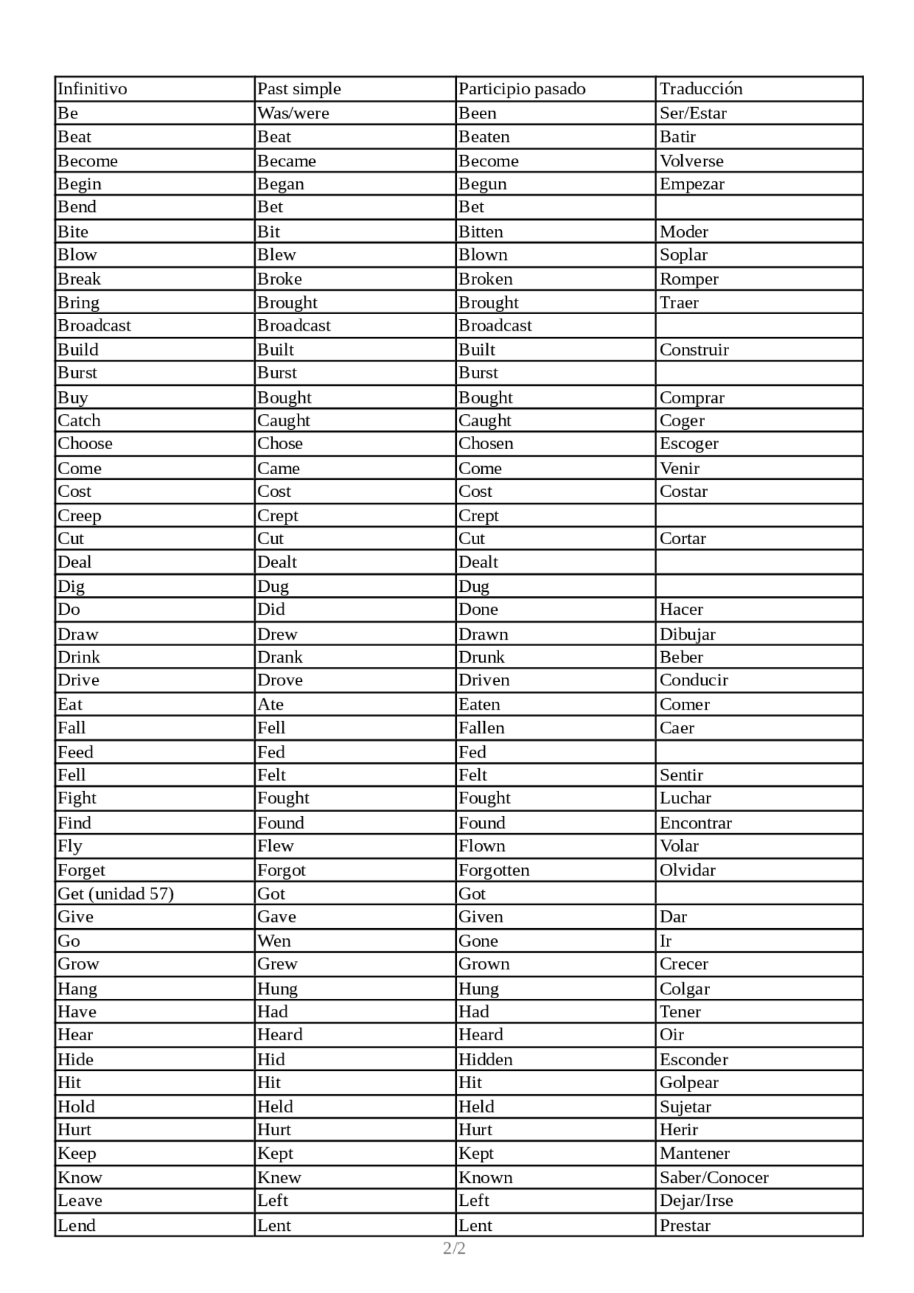 Tabla de verbos en ingles - Docsity