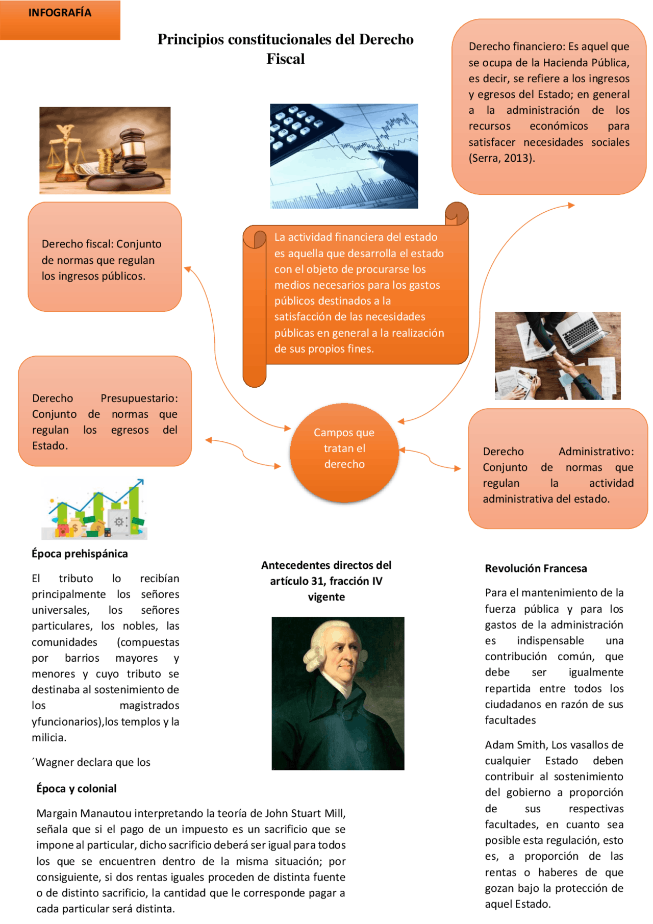 INFOGRAFÍA DE LA MATERIA DE DERECHO | Diapositivas de Derecho Civil ...