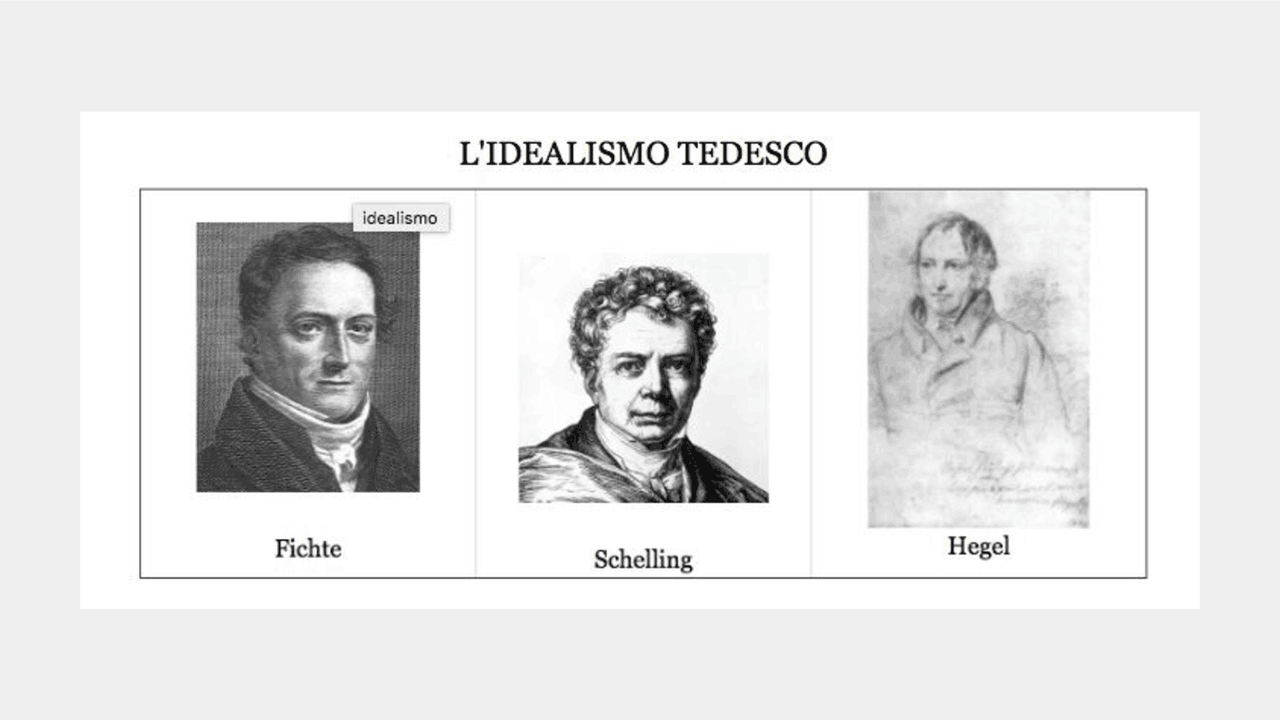 Una mappa dell'idealismo tedesco - Docsity