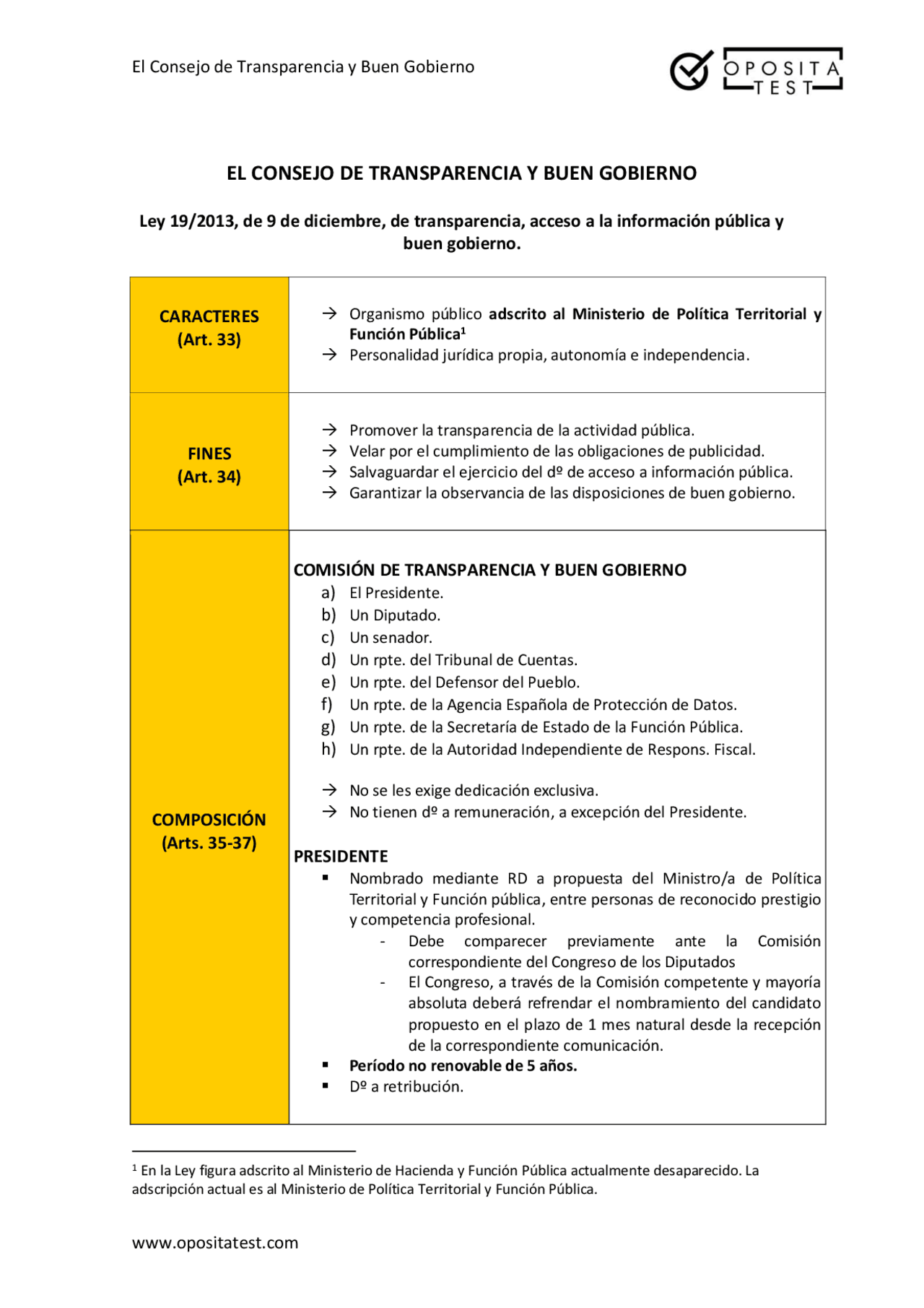 El Consejo de Transparencia y Buen Gobierno Docsity