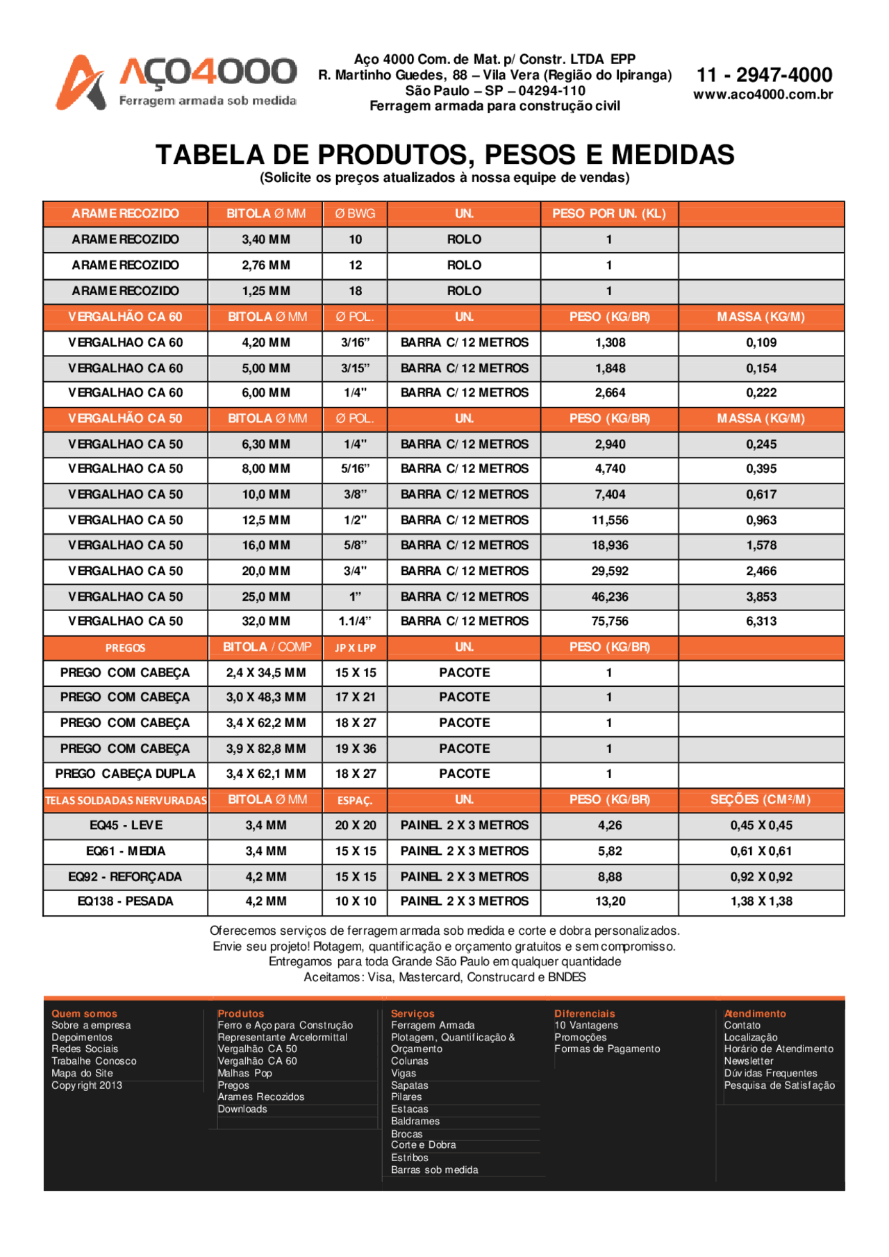 Tabela Medidas De Peso - BINKEDU