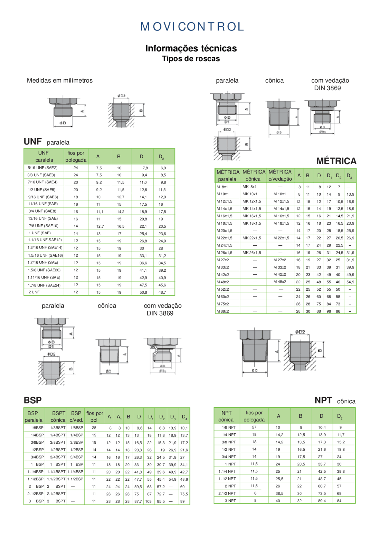 Tabela De Rosca Polegada Whitworth - RETOEDU