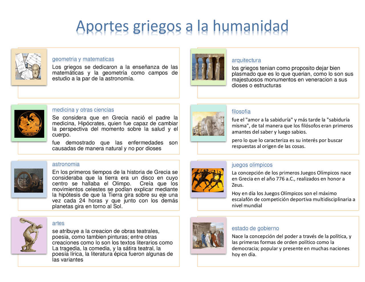 Grecia y sus caracteristicas | Esquemas y mapas conceptuales de