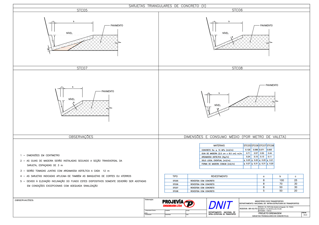 Detalhes de projeto de drenagem - Docsity