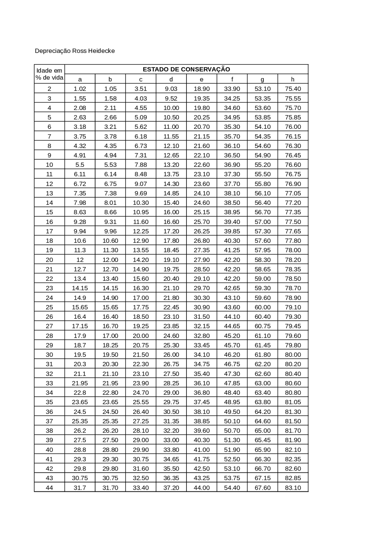Tabela De ROSS HEIDECKE Docsity tabela-de-ross-heidecke-docsity