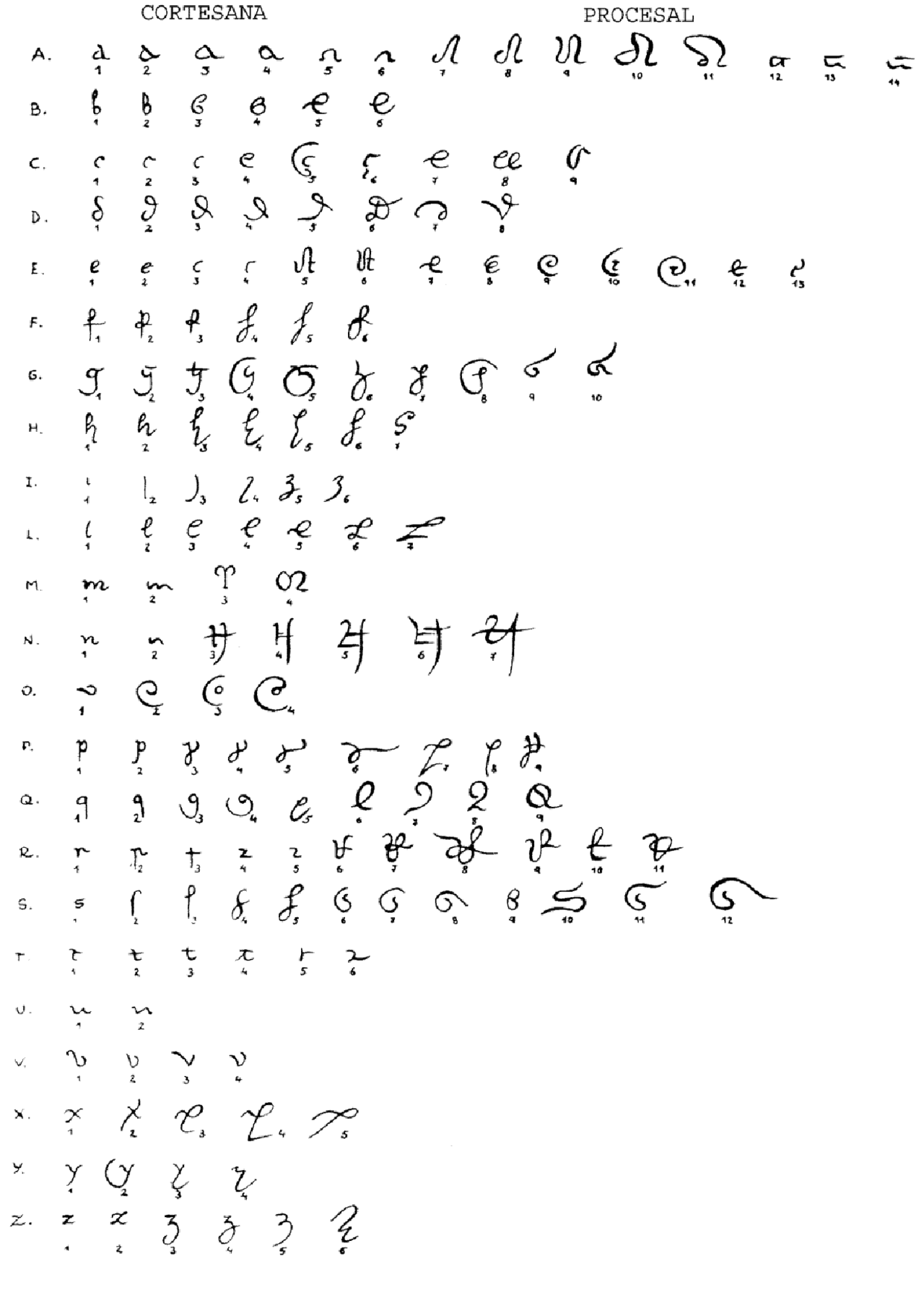 Colonial Spanish Script Alfabeto letra cortesana y procesal | Apuntes de Biblioteconomía y ...