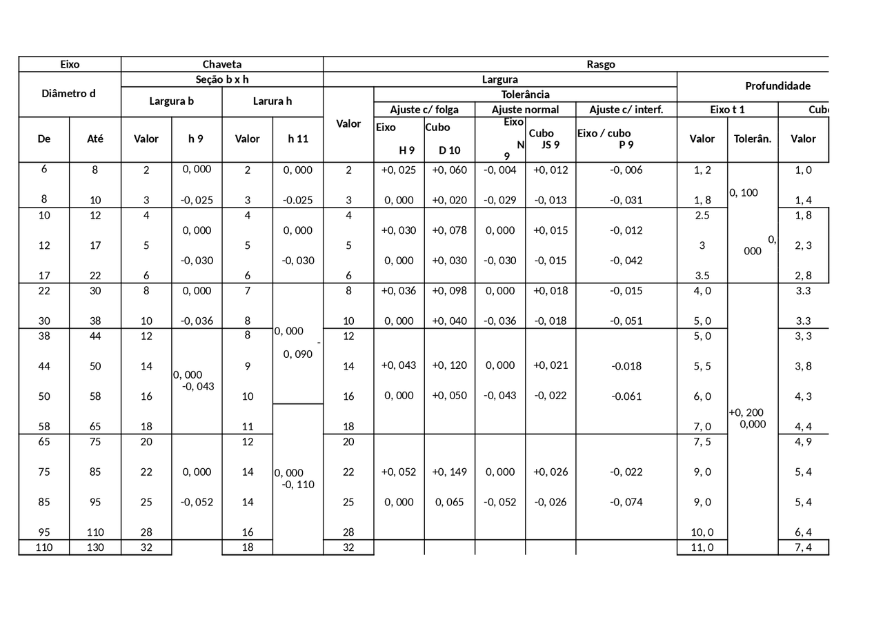 Tabela Chavetas Usadas nos Processos de Usinagem | Esquemas Engenharia ...