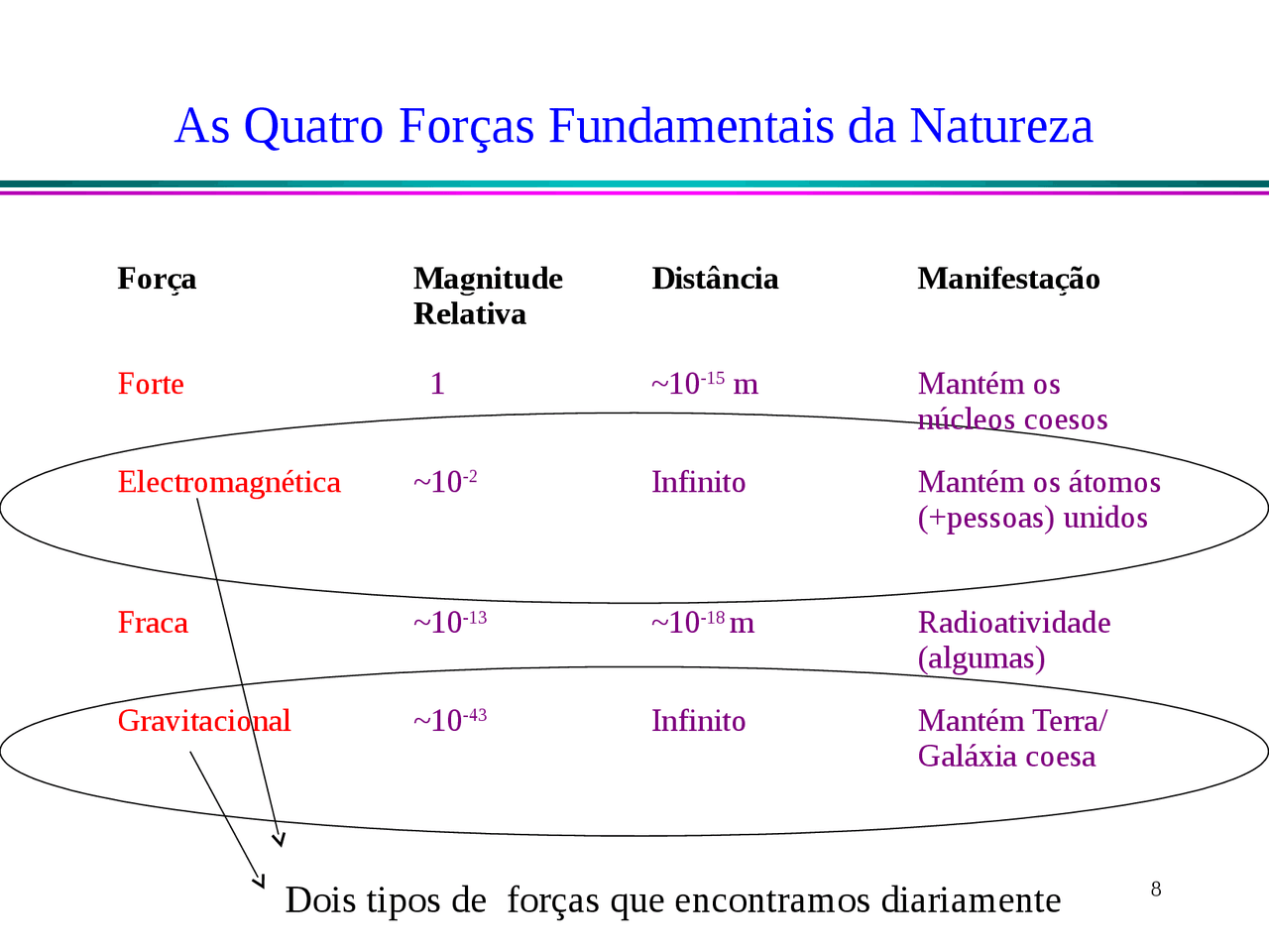 Aula 5 B - Tipos de Força - Slides de Aula e Exercicios - Docsity