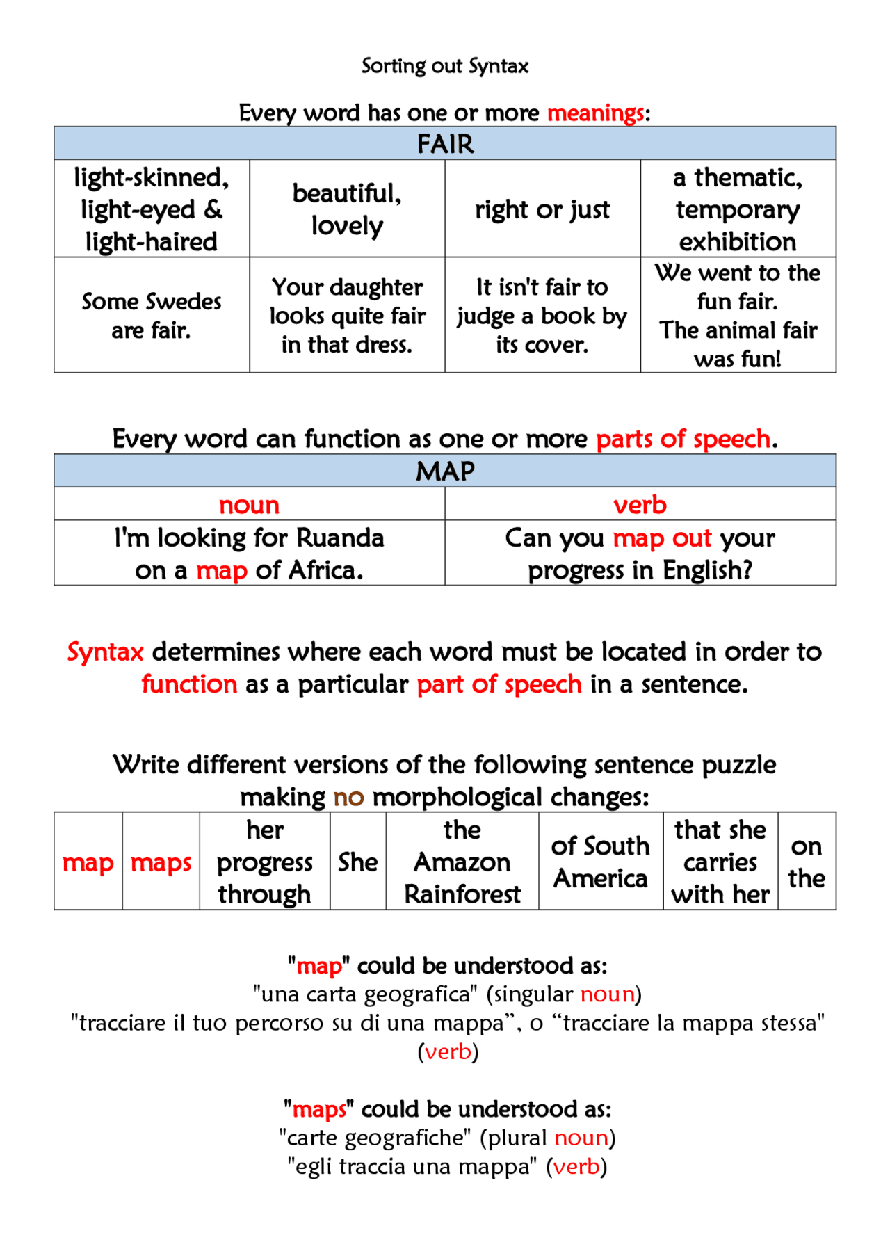 English syntax notes with exercices - Docsity