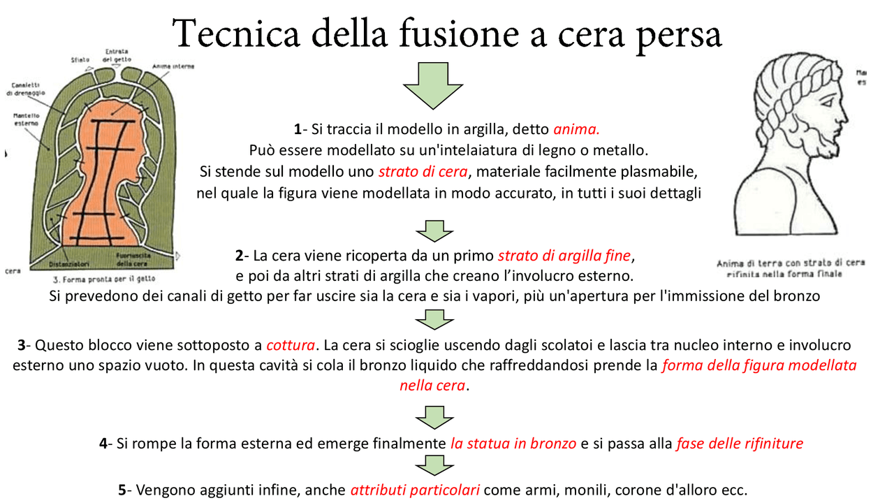 Tecnica Della Fusione A Cera Persa Docsity tecnica-della-fusione-a-cera-persa-docsity